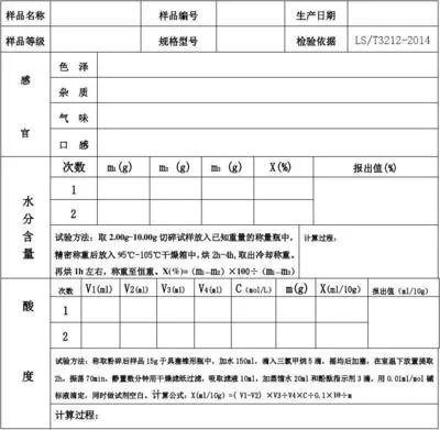 領(lǐng)導(dǎo)讓你認(rèn)真檢查實(shí)驗(yàn)室原始記錄，你怎么查？(圖1)