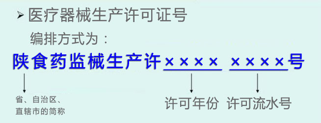 醫(yī)療器械生產(chǎn)許可證號(hào)怎么看？(圖2)