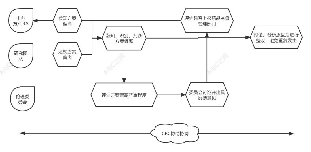 「精品」方案偏離了解多少？詳解方案偏離發(fā)生原因、特點(diǎn)和解決方法(圖5)