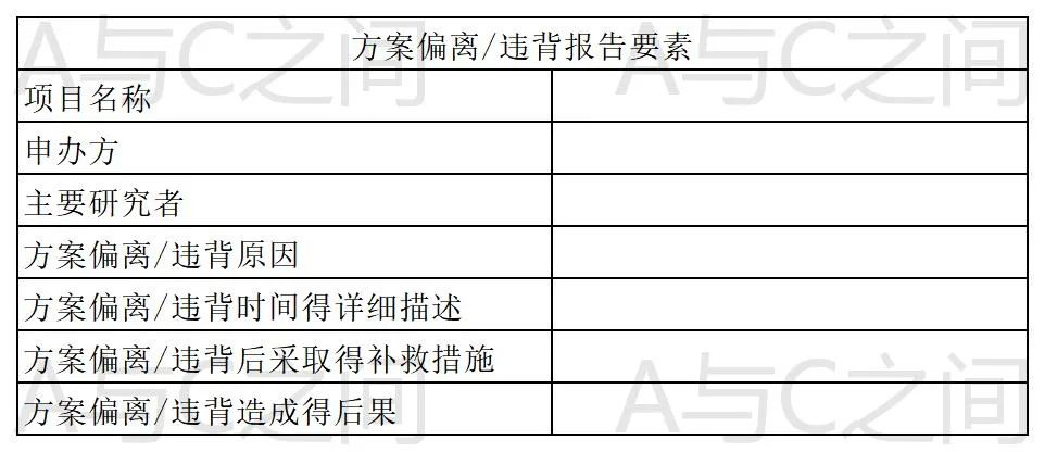 「精品」方案偏離了解多少？詳解方案偏離發(fā)生原因、特點(diǎn)和解決方法(圖6)