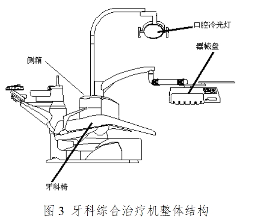 牙科綜合治療機注冊技術(shù)審查指導原則（2016年修訂版）（2016年第22號）(圖3)