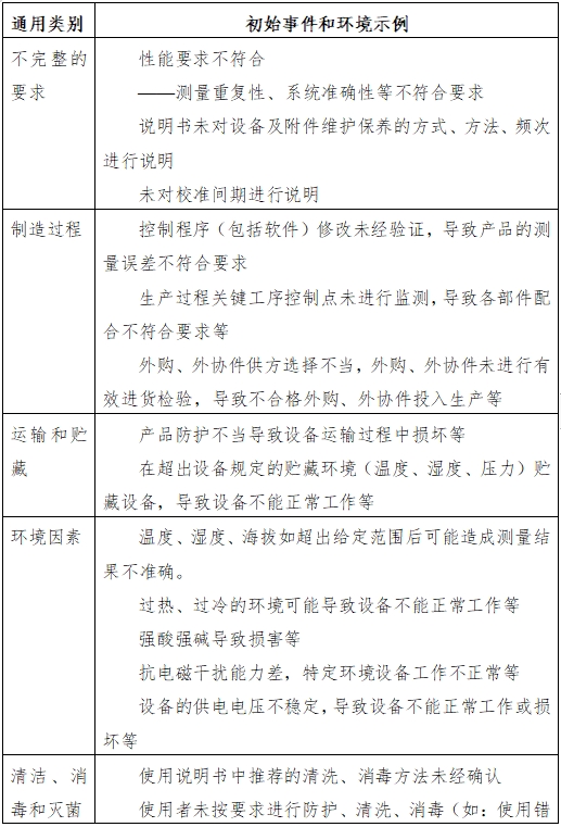 半自動化學(xué)發(fā)光免疫分析儀注冊技術(shù)審查指導(dǎo)原則（2016年修訂版）（2016年第22號）(圖3)