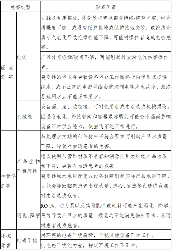 血液透析用制水設(shè)備注冊(cè)技術(shù)審查指導(dǎo)原則(2016年修訂版)(2016年第22號(hào))(圖4) 血液透析用制水設(shè)備注冊(cè)技術(shù)審查指導(dǎo)原則(2016年修訂版)(2016年第22號(hào))(圖4)
