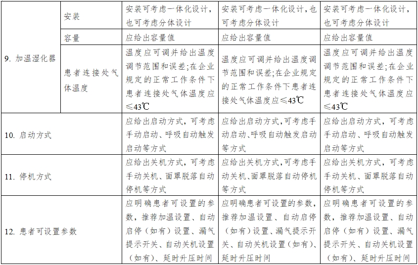 正壓通氣治療機(jī)注冊技術(shù)審查指導(dǎo)原則（2016年第27號）(圖7)
