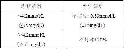 血糖儀注冊技術(shù)審查指導(dǎo)原則（2016年修訂版）（2016年第22號）(圖11)