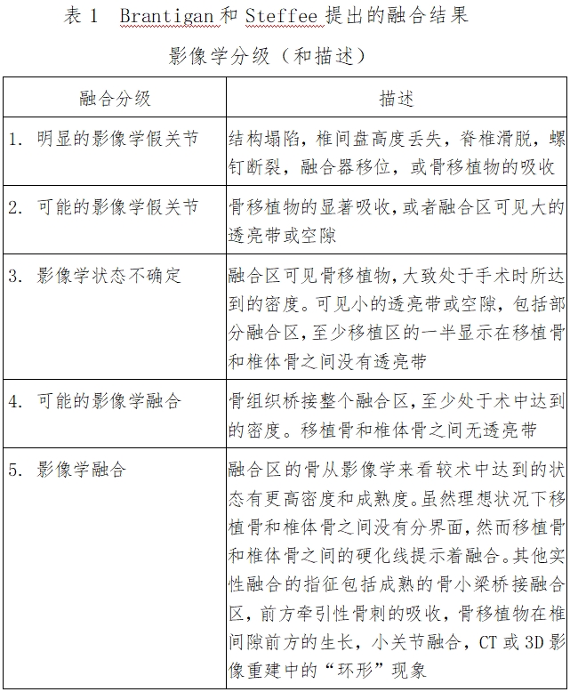 椎間融合器注冊技術(shù)審查指導(dǎo)原則（2016年第70號）(圖1)