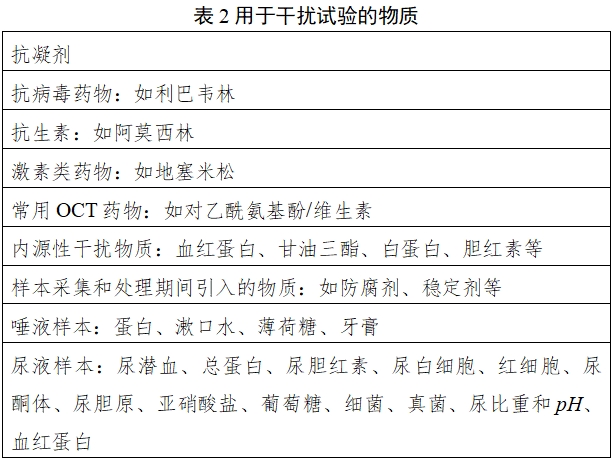 寨卡病毒核酸檢測試劑注冊審查指導(dǎo)原則（2024年第1號）(圖2)