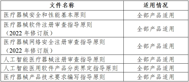 磁共振成像系統(tǒng)人工智能軟件功能審評要點（2023年第36號）(圖1)