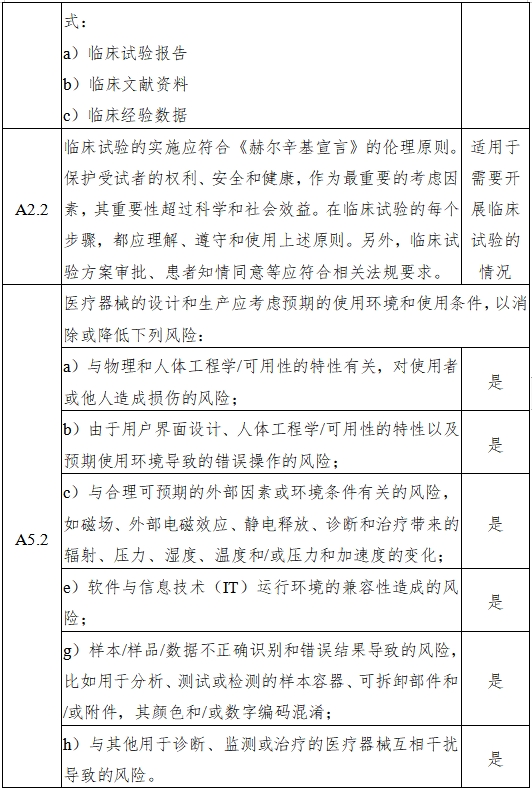 磁共振成像系統(tǒng)人工智能軟件功能審評要點（2023年第36號）(圖6)