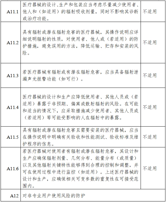 高流量呼吸治療設(shè)備注冊(cè)審查指導(dǎo)原則（2023年第26號(hào)）(圖13)