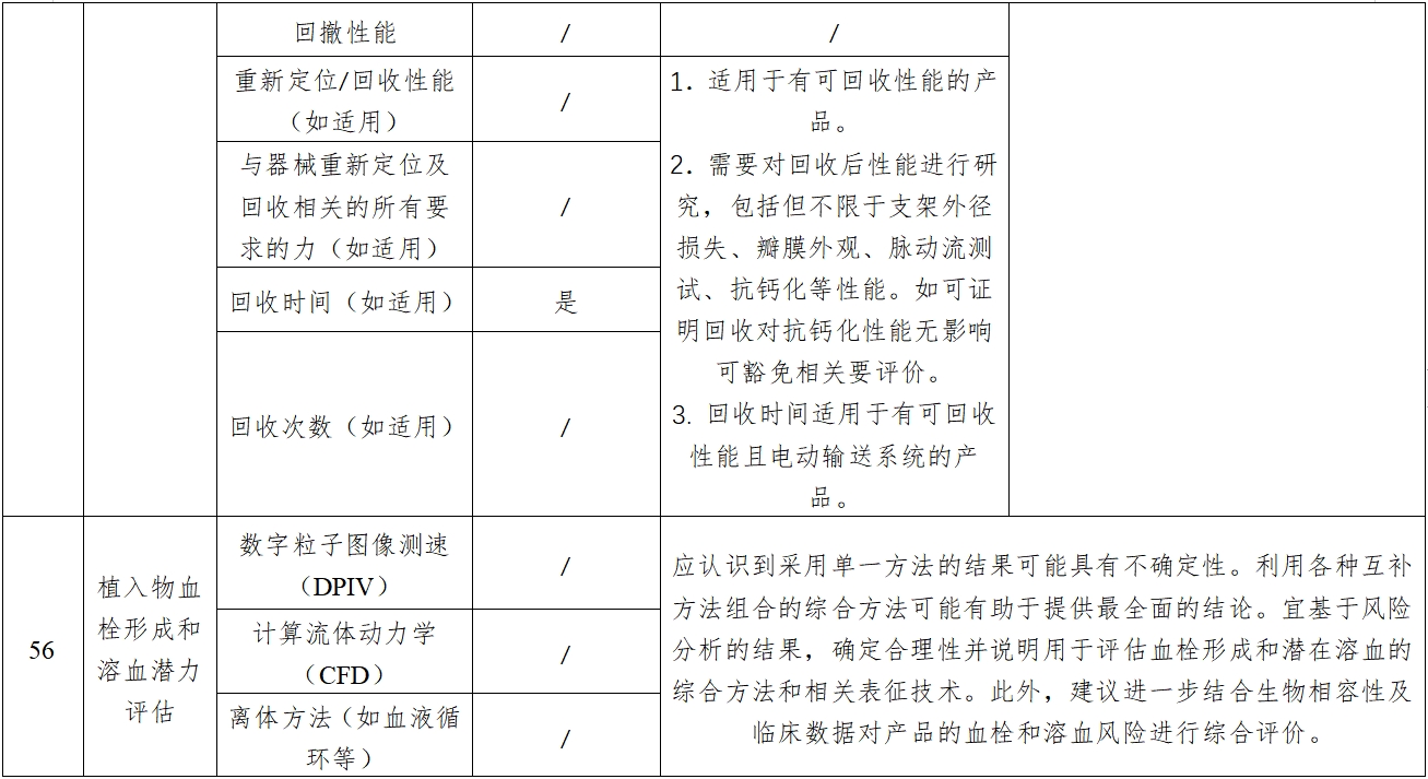 經(jīng)導(dǎo)管主動(dòng)脈瓣膜系統(tǒng)注冊(cè)審查指導(dǎo)原則（2023年第25號(hào)）(圖11)
