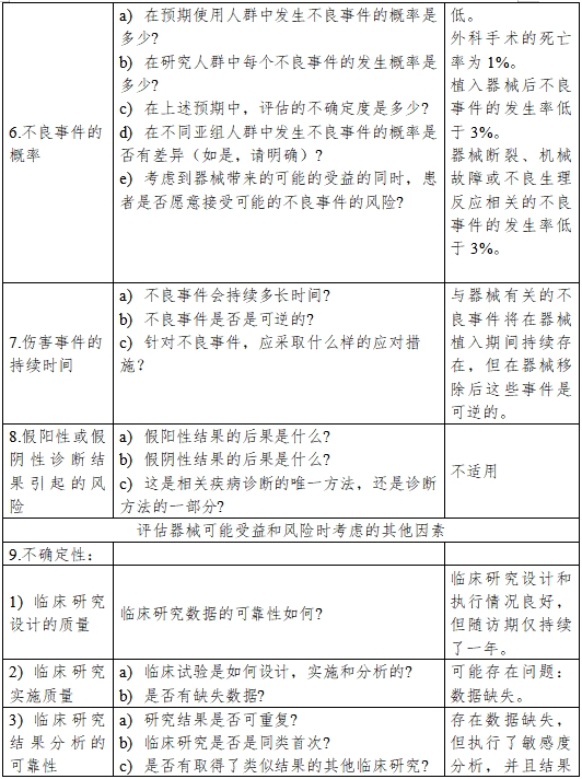 醫(yī)療器械產(chǎn)品受益-風(fēng)險判定技術(shù)指導(dǎo)原則（2023修訂版）（2023年第25號）(圖8)