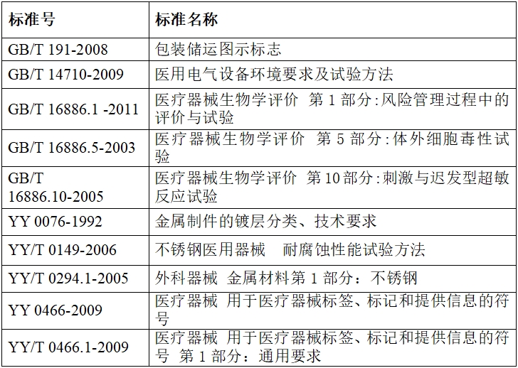 硬管內(nèi)窺鏡(第二類)注冊技術(shù)審查指導(dǎo)原則(2017年修訂版)(2017年第40號)(圖10) 硬管內(nèi)窺鏡(第二類)注冊技術(shù)審查指導(dǎo)原則(2017年修訂版)(2017年第40號)(圖10)