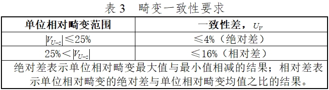 硬管內(nèi)窺鏡(第二類)注冊技術(shù)審查指導(dǎo)原則(2017年修訂版)(2017年第40號)(圖15) 硬管內(nèi)窺鏡(第二類)注冊技術(shù)審查指導(dǎo)原則(2017年修訂版)(2017年第40號)(圖15)