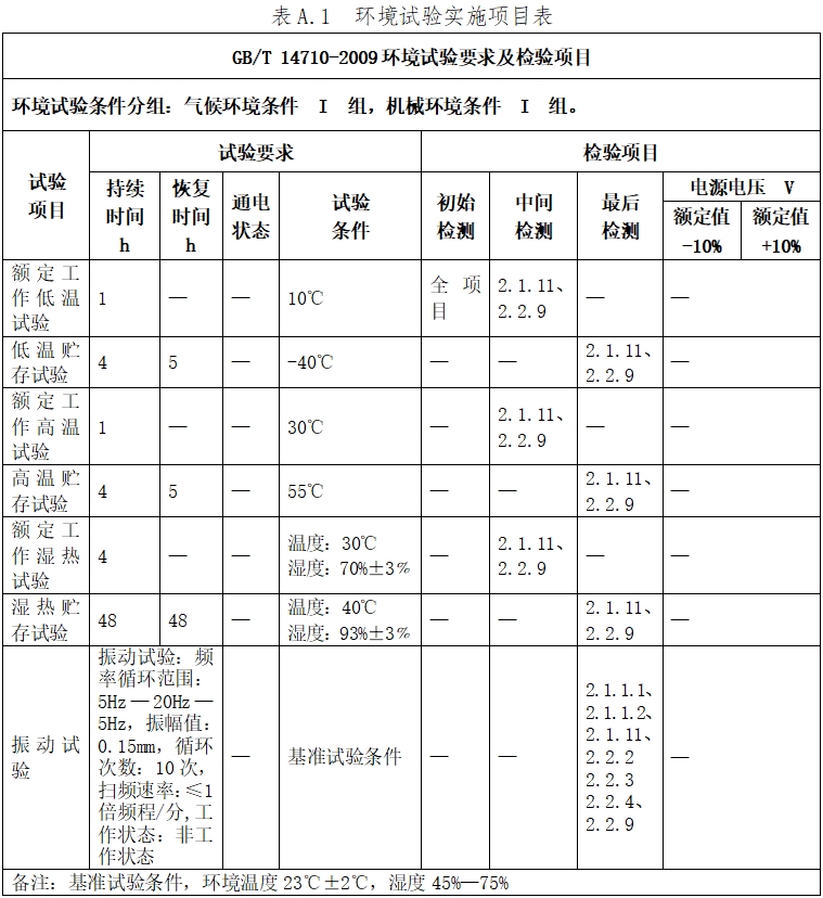 硬管內(nèi)窺鏡(第二類)注冊技術(shù)審查指導(dǎo)原則(2017年修訂版)(2017年第40號)(圖17) 硬管內(nèi)窺鏡(第二類)注冊技術(shù)審查指導(dǎo)原則(2017年修訂版)(2017年第40號)(圖17)