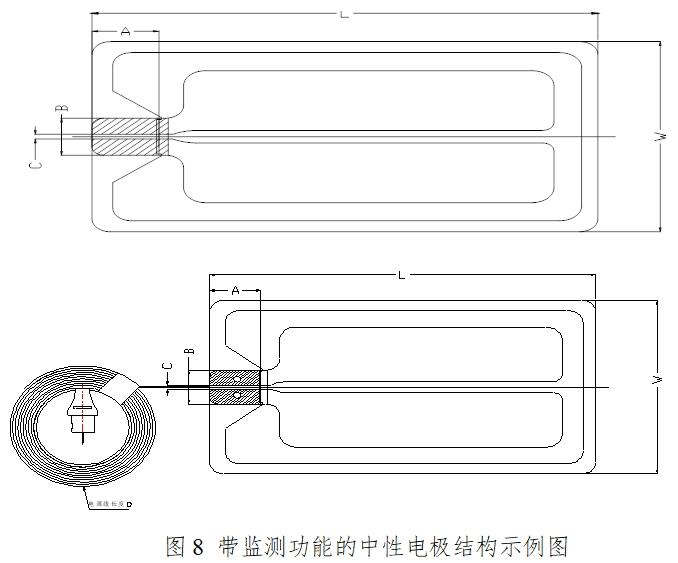 手術(shù)電極注冊技術(shù)審查指導原則（2017年修訂版）（2017年第41號）(圖6)
