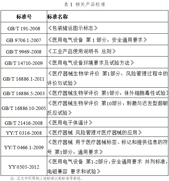 醫(yī)用電子體溫計(jì)注冊(cè)技術(shù)審查指導(dǎo)原則（2017年修訂版）（2017年第41號(hào)）(圖4)