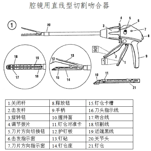 腔鏡用吻合器產(chǎn)品注冊技術(shù)審查指導原則（2017年第44號）(圖2)