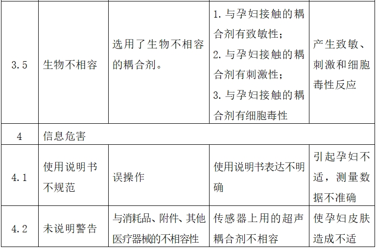 超聲多普勒胎兒心率儀注冊(cè)技術(shù)審查指導(dǎo)原則（2017年第60號(hào)）(圖7)