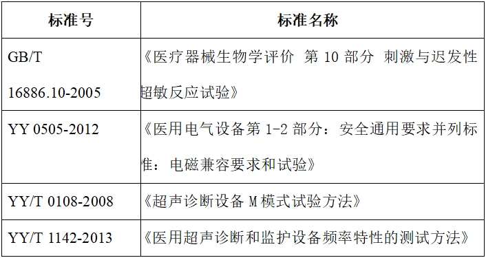 影像型超聲診斷設(shè)備(第二類)注冊(cè)技術(shù)審查指導(dǎo)原則(2017年第60號(hào))(圖4) 影像型超聲診斷設(shè)備(第二類)注冊(cè)技術(shù)審查指導(dǎo)原則(2017年第60號(hào))(圖4)