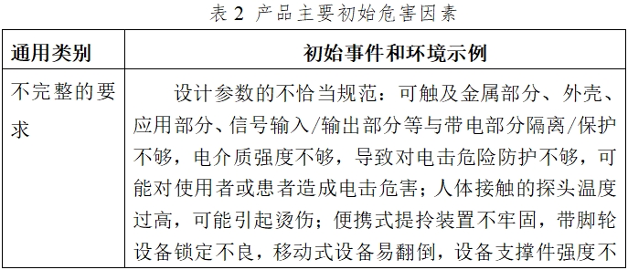 影像型超聲診斷設(shè)備(第二類)注冊(cè)技術(shù)審查指導(dǎo)原則(2017年第60號(hào))(圖5) 影像型超聲診斷設(shè)備(第二類)注冊(cè)技術(shù)審查指導(dǎo)原則(2017年第60號(hào))(圖5)