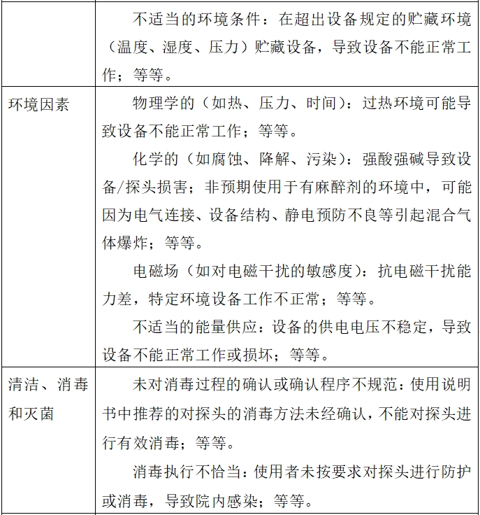 影像型超聲診斷設(shè)備(第二類)注冊(cè)技術(shù)審查指導(dǎo)原則(2017年第60號(hào))(圖8) 影像型超聲診斷設(shè)備(第二類)注冊(cè)技術(shù)審查指導(dǎo)原則(2017年第60號(hào))(圖8)