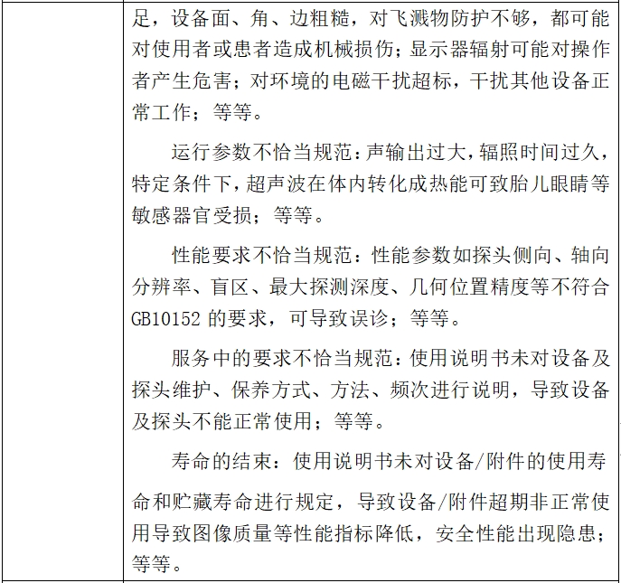 影像型超聲診斷設(shè)備(第二類)注冊(cè)技術(shù)審查指導(dǎo)原則(2017年第60號(hào))(圖6) 影像型超聲診斷設(shè)備(第二類)注冊(cè)技術(shù)審查指導(dǎo)原則(2017年第60號(hào))(圖6)
