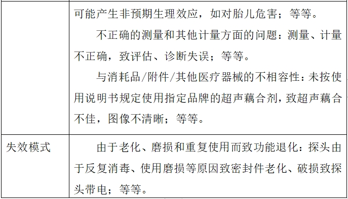 影像型超聲診斷設(shè)備(第二類)注冊(cè)技術(shù)審查指導(dǎo)原則(2017年第60號(hào))(圖12) 影像型超聲診斷設(shè)備(第二類)注冊(cè)技術(shù)審查指導(dǎo)原則(2017年第60號(hào))(圖12)