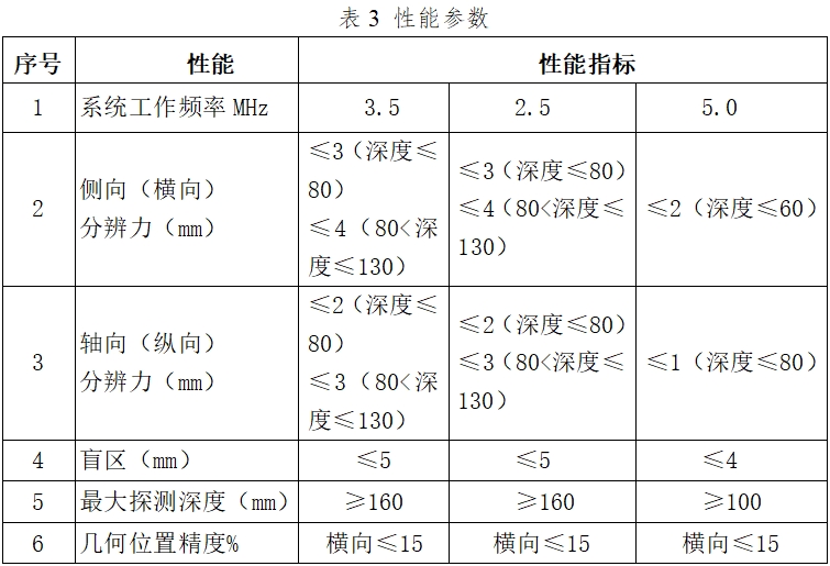 影像型超聲診斷設(shè)備(第二類)注冊(cè)技術(shù)審查指導(dǎo)原則(2017年第60號(hào))(圖13) 影像型超聲診斷設(shè)備(第二類)注冊(cè)技術(shù)審查指導(dǎo)原則(2017年第60號(hào))(圖13)