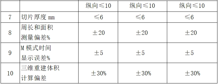 影像型超聲診斷設(shè)備(第二類)注冊(cè)技術(shù)審查指導(dǎo)原則(2017年第60號(hào))(圖14) 影像型超聲診斷設(shè)備(第二類)注冊(cè)技術(shù)審查指導(dǎo)原則(2017年第60號(hào))(圖14)