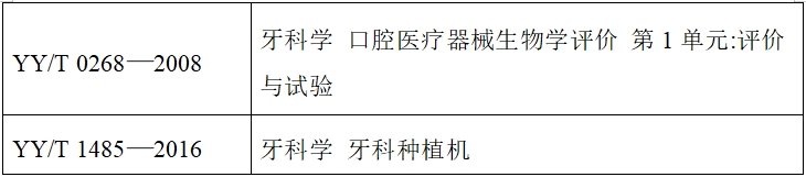 牙科種植機(jī)注冊技術(shù)審查指導(dǎo)原則（2017年第124號）(圖6)