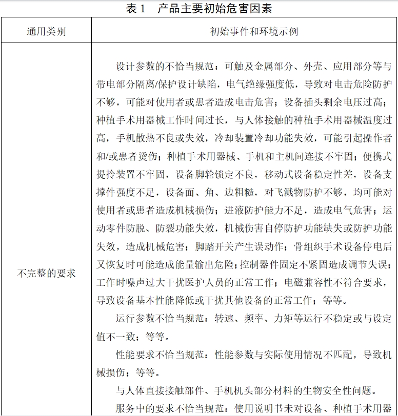 牙科種植機(jī)注冊技術(shù)審查指導(dǎo)原則（2017年第124號）(圖9)