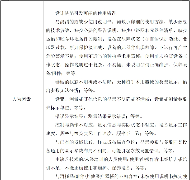 牙科種植機(jī)注冊技術(shù)審查指導(dǎo)原則（2017年第124號）(圖13)