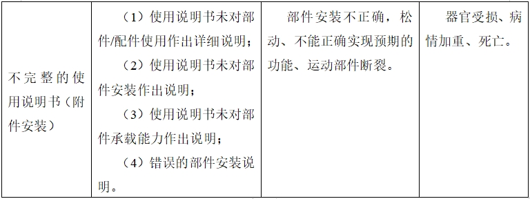 牙科種植機(jī)注冊技術(shù)審查指導(dǎo)原則（2017年第124號）(圖17)