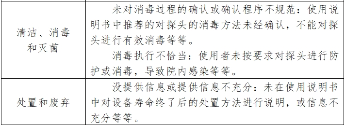 紅外乳腺檢查儀注冊(cè)技術(shù)審查指導(dǎo)原則（2017年修訂版）（2017年第146號(hào)）(圖11)