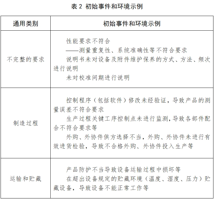 酶標(biāo)儀注冊(cè)技術(shù)審查指導(dǎo)原則（2017年第154號(hào)）(圖5)