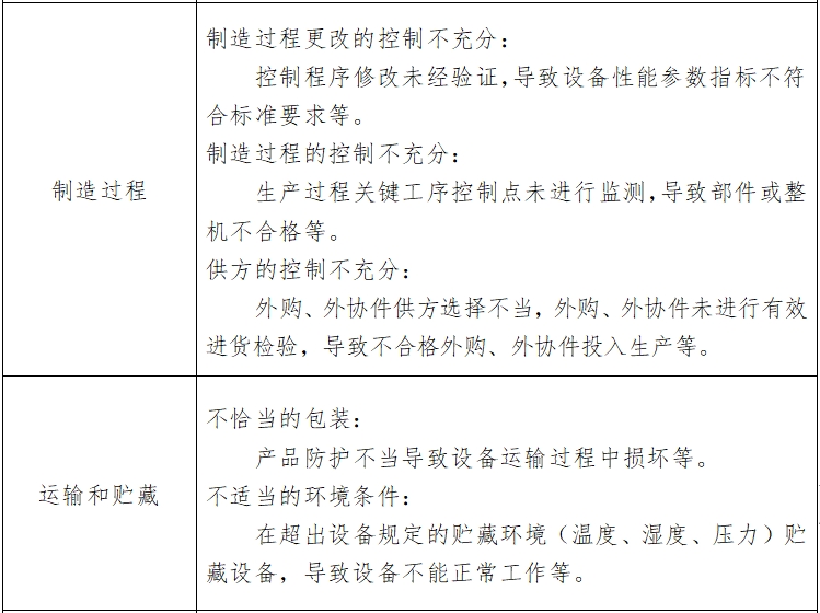 心電圖機(jī)注冊技術(shù)審查指導(dǎo)原則（2017年修訂版）（2017年第154號）(圖5)