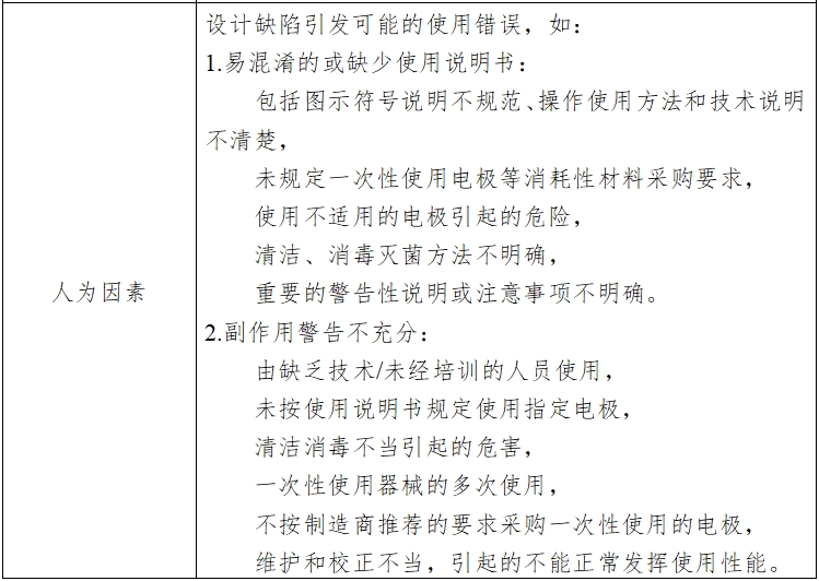 心電圖機(jī)注冊技術(shù)審查指導(dǎo)原則（2017年修訂版）（2017年第154號）(圖8)