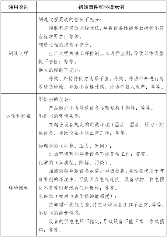 病人監(jiān)護(hù)產(chǎn)品（第二類）注冊(cè)技術(shù)審查指導(dǎo)原則（2017年修訂版）（2017年第154號(hào)）(圖6)