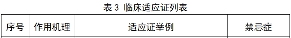 中頻電療產品注冊技術審查指導原則（2017年修訂版）（2017年第177號）(圖3)