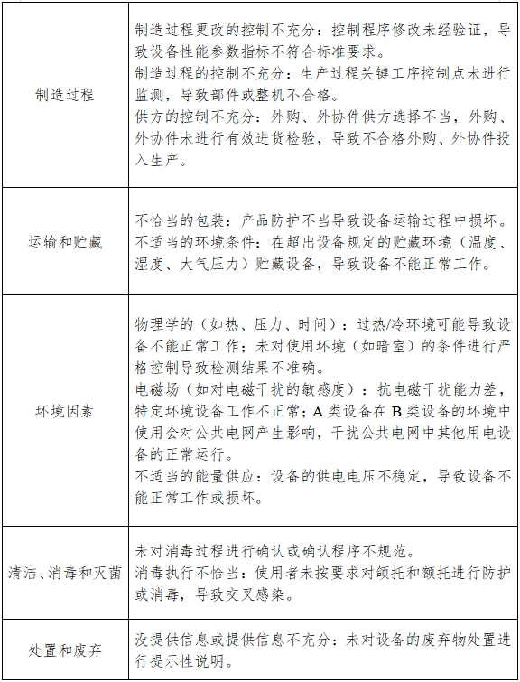 視野計注冊技術(shù)審查指導(dǎo)原則（2017年修訂版）（2017年第178號）(圖4)