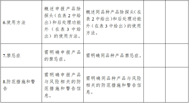 影像型超聲診斷設(shè)備同品種臨床評(píng)價(jià)技術(shù)審查指導(dǎo)原則（2021年第2號(hào)）(圖7)