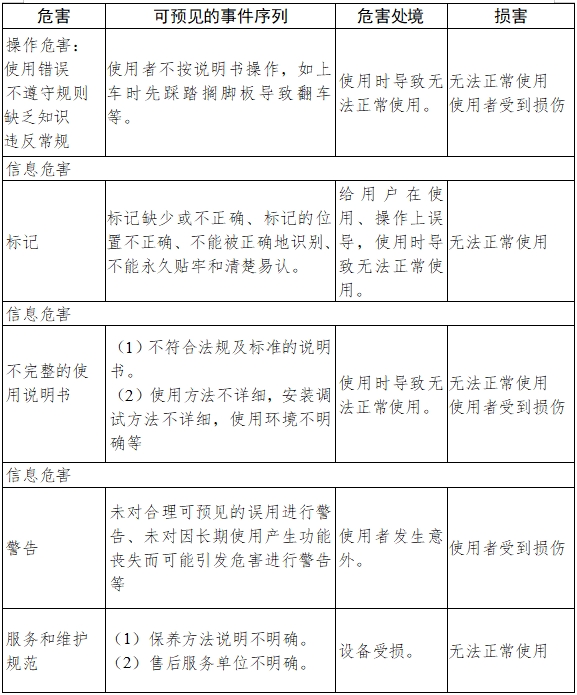 電動輪椅車注冊技術(shù)審查指導原則（2017年第180號）(圖8)