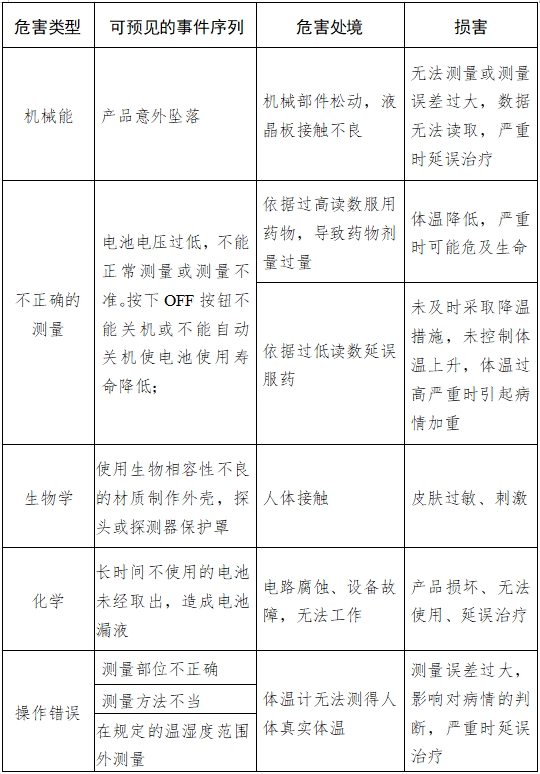 耳腔式醫(yī)用紅外體溫計(jì)注冊(cè)技術(shù)審查指導(dǎo)原則（2017年第180號(hào)）(圖6)