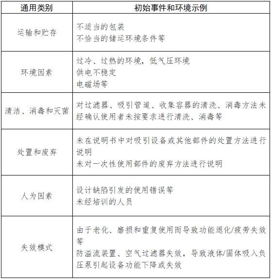 醫(yī)用吸引設備注冊技術審查指導原則（2017年修訂版）（2017年第180號）(圖5)