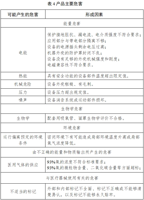 小型分子篩制氧機注冊技術(shù)審查指導原則（2017年修訂版）（2017年第180號）(圖3)