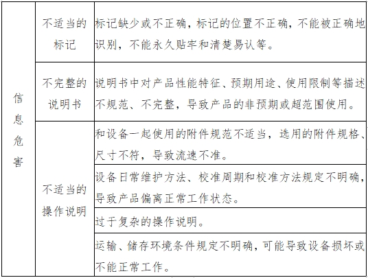 輸液泵注冊(cè)技術(shù)審查指導(dǎo)原則（2017年第199號(hào)）(圖5)