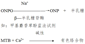 電解質(zhì)鉀、鈉、氯、鈣測(cè)定試劑注冊(cè)技術(shù)審查指導(dǎo)原則（2017年第213號(hào)）(圖19)