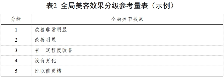 透明質酸鈉類面部注射填充材料臨床試驗指導原則(2019年第13號)(圖3) 透明質酸鈉類面部注射填充材料臨床試驗指導原則(2019年第13號)(圖3)