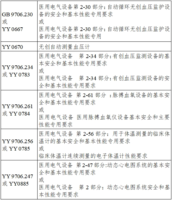 遠(yuǎn)程監(jiān)測系統(tǒng)注冊(cè)審查指導(dǎo)原則（2024年第5號(hào)）(圖6)
